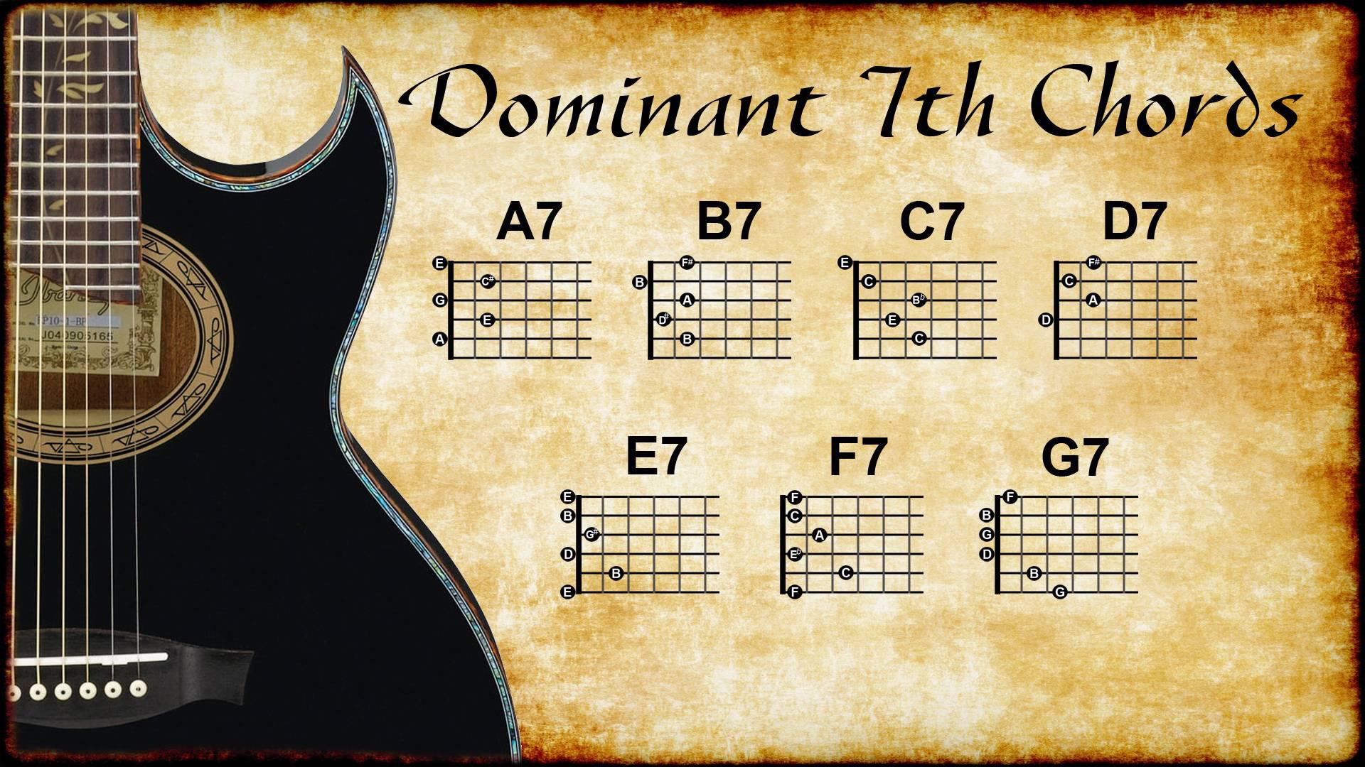 7th Chords Guitar. Как ставить Аккорд а7. Dominant 9th Chord. Don Mock Guitar.
